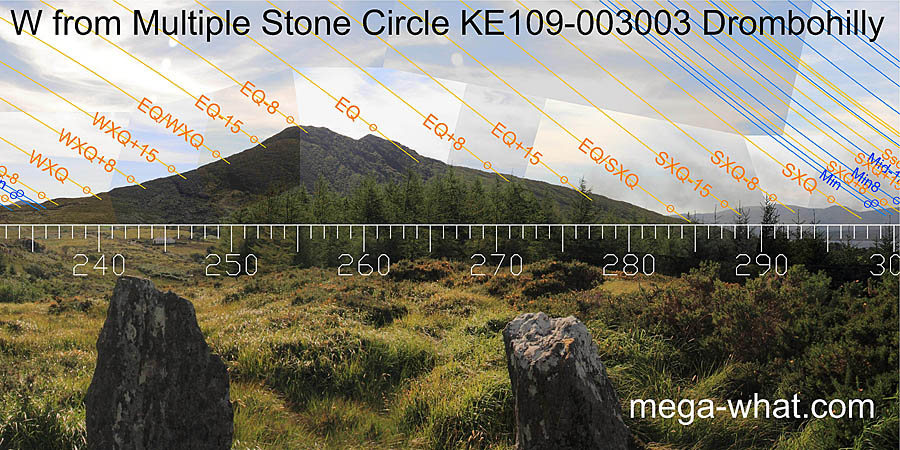 W from Drombohilly Stone Circle, Kerry, Ireland.