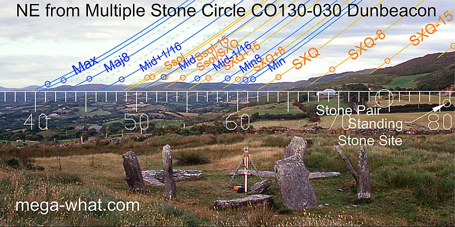 NE from Dunbeacon  Stone Circle, Cork, Ireland.