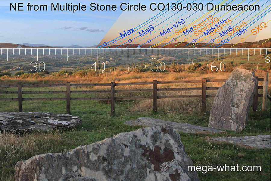 NE axial view from Dunbeacon Stone Circle
