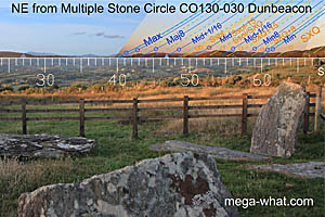 NE axial view from Dunbeacon Stone Circle