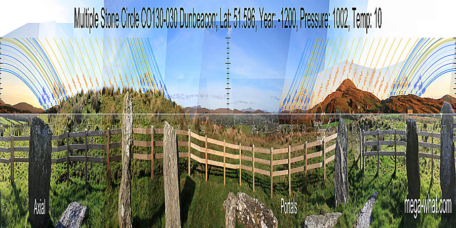 South is on a slope, to the right of a hilltop. North is also on the right hand slope of a hill. The western horizon is extremely local. North centred panoramic view with luni-solar trajectories c.1200BCE from Dunbeacon Stone Circle, Cork, Ireland.