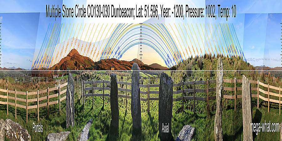 South is on a slope, to the right of a hilltop. North is also on the right hand slope of a hill. The western horizon is extremely local. South centred panoramic view with luni-solar trajectories c.1200BCE from Dunbeacon Stone Circle, Cork, Ireland.