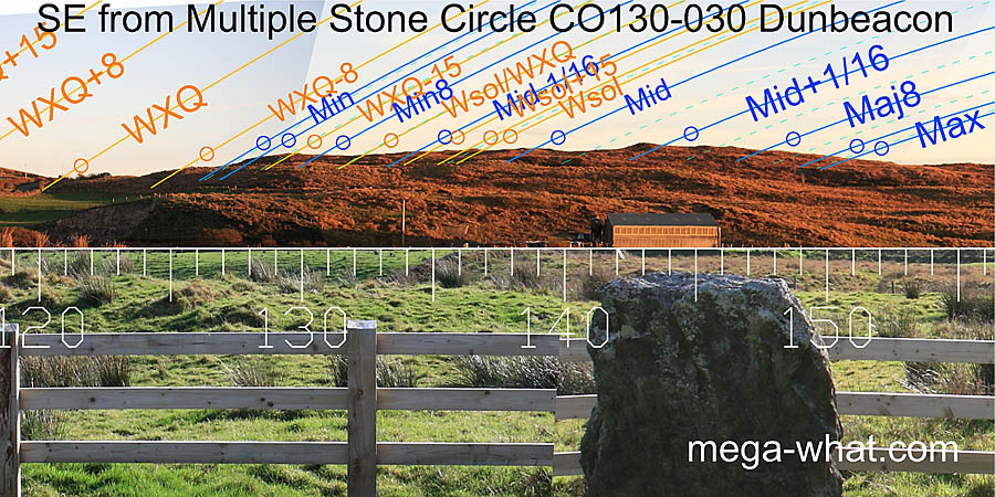SE from Dunbeacon  Stone Circle, Cork, Ireland.