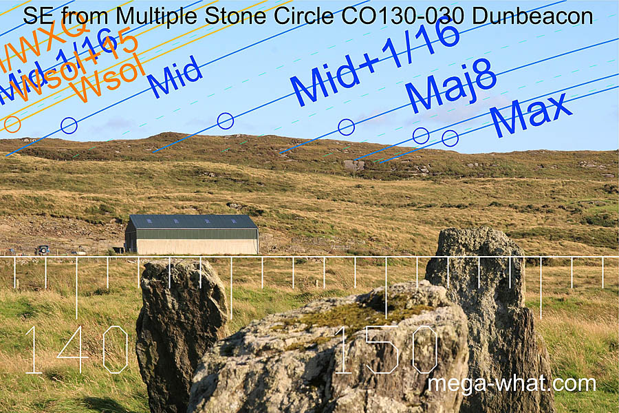 Indicated SE from Dunbeacon  Stone Circle, Cork, Ireland.