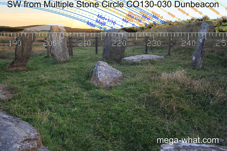 SW axial view from Dunbeacon Stone Circle