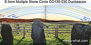 View S from Dunbeacon Stone Circle