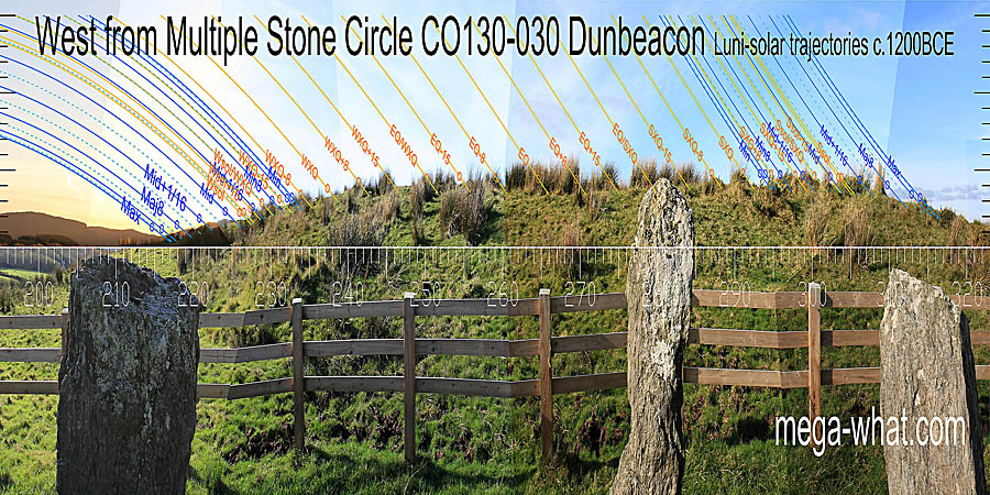 The major half of the south-western lunistice range has markers on a distant ridge. The remainder of the western horizon is the local hilltop and is very close. West centred view with luni-solar trajectories c.1200BCE from Dunbeacon Multiple Stone Circle, Cork, Ireland.