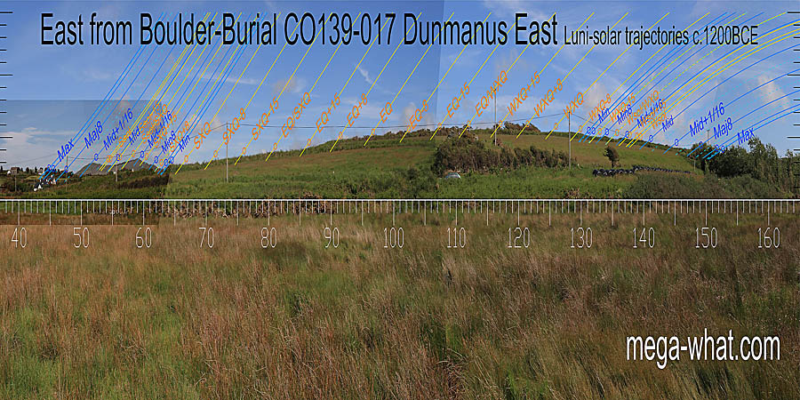 Eastwards, the broad local hilltop seems to be somewhere close to half-way between equinox and winter cross-quarter. East centred view with luni-solar trajectories c.1200BCE from Dunmanus East Boulder-Burial, Cork, Ireland.