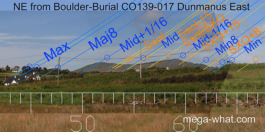 NE from Dunmanus Boulder-Burial, Cork, Ireland.