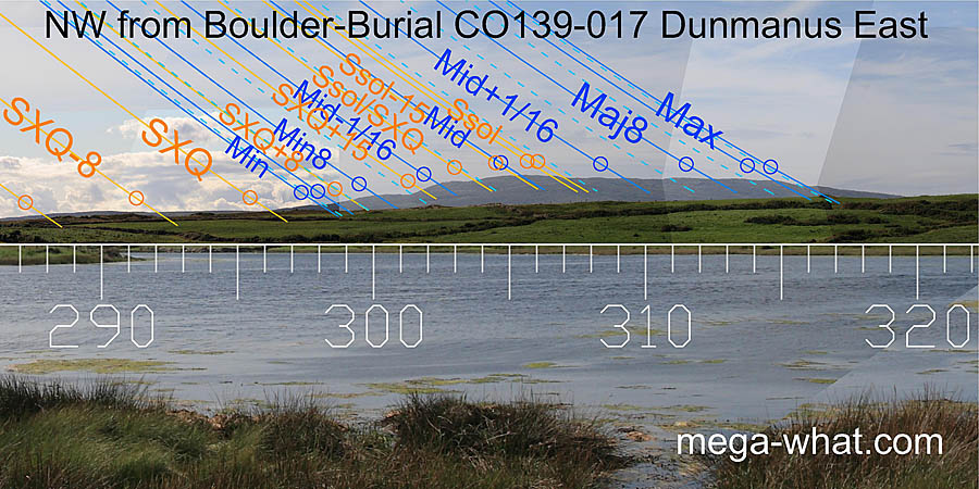 NW from Dunmanus Boulder-Burial, Cork, Ireland.