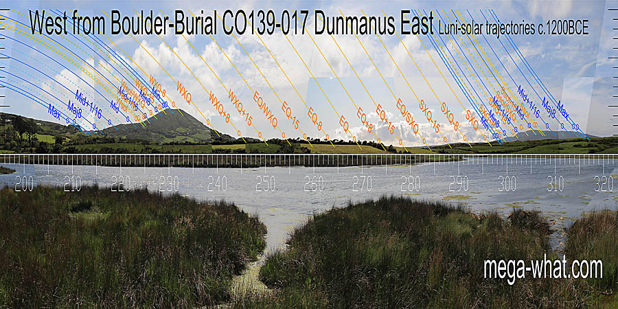 To the west, both winter and summer cross-quarters may be characterised as being at the foot of slopes. Half-way between them is a dip. More precisely, the intersect of south and north banks of the estuary marks the midpoint while the intersect of south bank and distant horizon is a half-month before Autumn Equinox. West centred view with luni-solar trajectories c.1200BCE from Dunmanus East Boulder-Burial, Cork, Ireland.