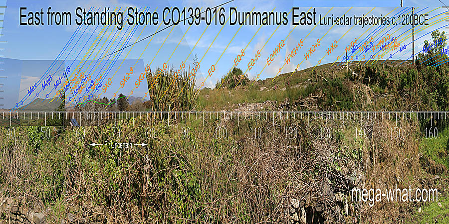 East is the nearest ground. The equinox / summer cross-quarter midpoint is at the intersect of local and far. South lunistices span the local hilltop, north ones are across distant hills. East centred view with luni-solar trajectories c.1200BCE from Dunmanus East Standing Stone / Row, Cork, Ireland.