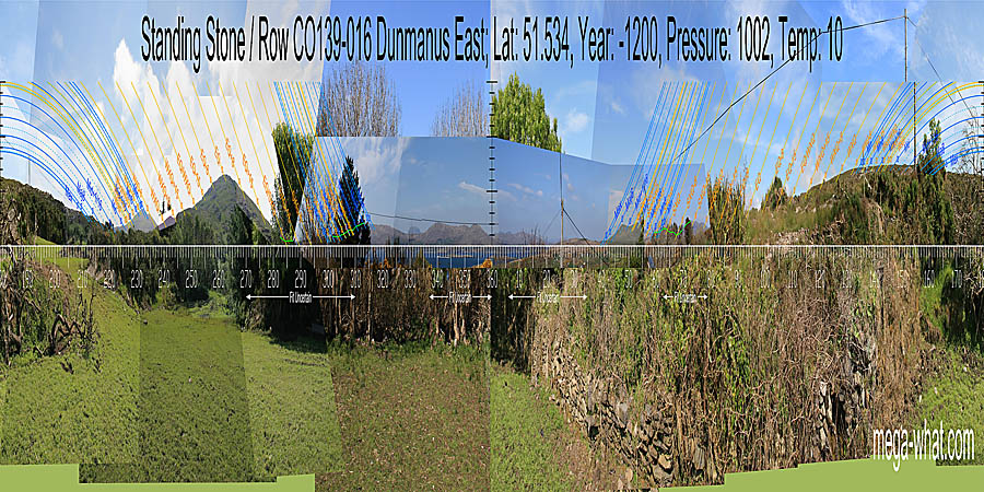 North looks to be marked by a distant intersect notch but trees prevent accurate survey. South is on a local slope. North centred panoramic view with luni-solar trajectories c.1200BCE from Dunmanus Standing Stone / Row, Cork, Ireland.