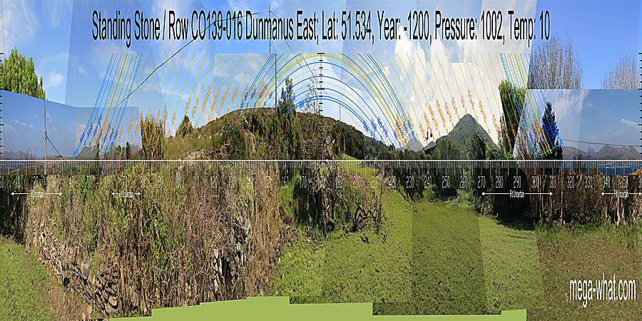 Panoramic view with luni-solar trajectories from Dunmanus Standing Stone / Row, Cork, Ireland.