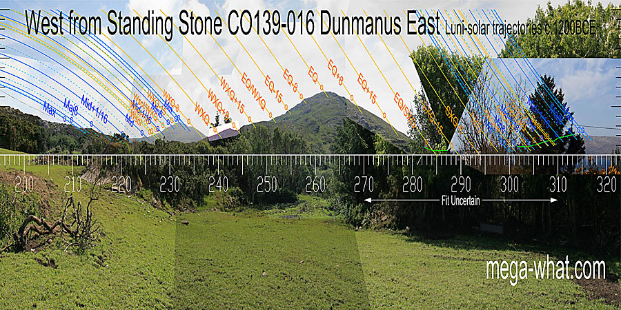 Knockaphuca has the equinox on its top, winter cross-quarters at its left base and the equinox / summer cross-quarter midpoint at its right base. South lunistices span a dip the centre of which is an intersect, fine tuned by exact position. West centred view with luni-solar trajectories c.1200BCE from Dunmanus East Standing Stone / Row, Cork, Ireland.