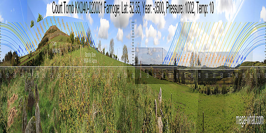 North is at the intersect of near and far. South is in a saddle. North centred panoramic view with luni-solar trajectories c.3500BCE from Farnoge Court Tomb, Kilkenny, Ireland.