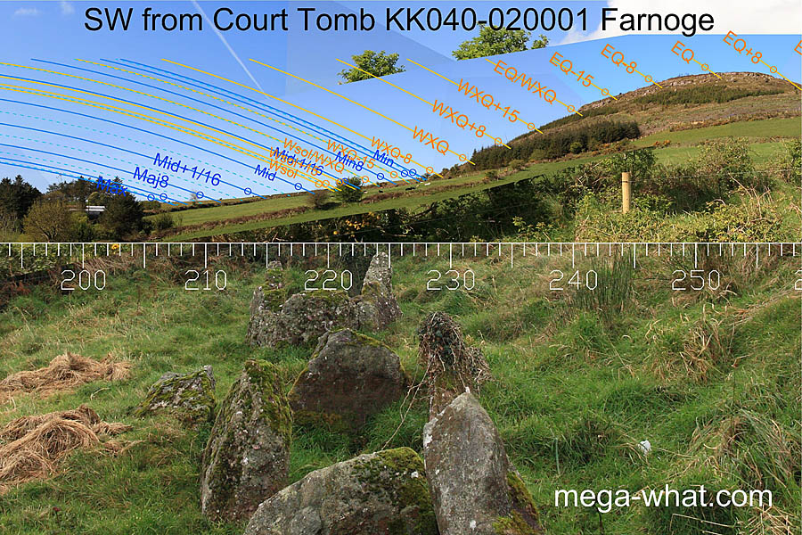 Axially SW from Farnoge Court Tomb, Kilkenny, Ireland.