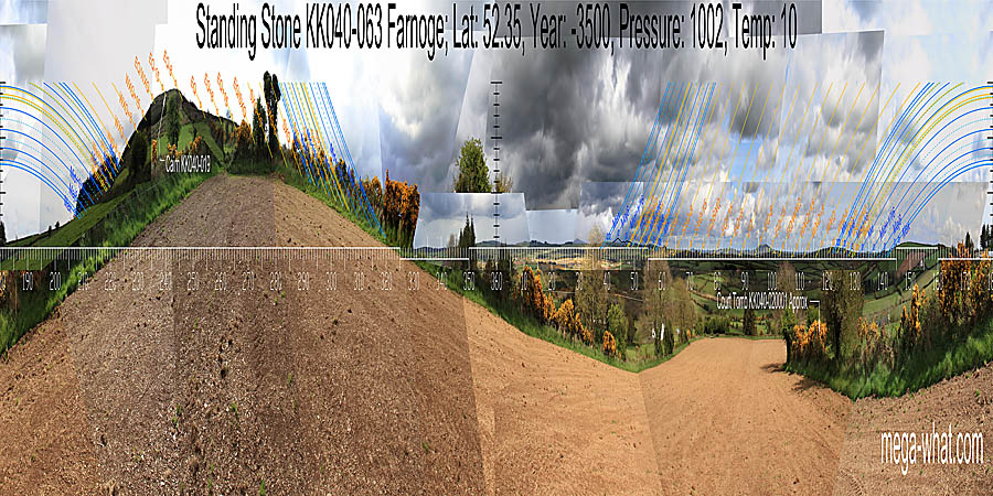 North is indicated by a distant hill. South is at end of a ridge section where it drops down into a saddle. North centred panoramic view with luni-solar trajectories c.3500BCE from Farnoge Standing Stone, Kilkenny, Ireland.