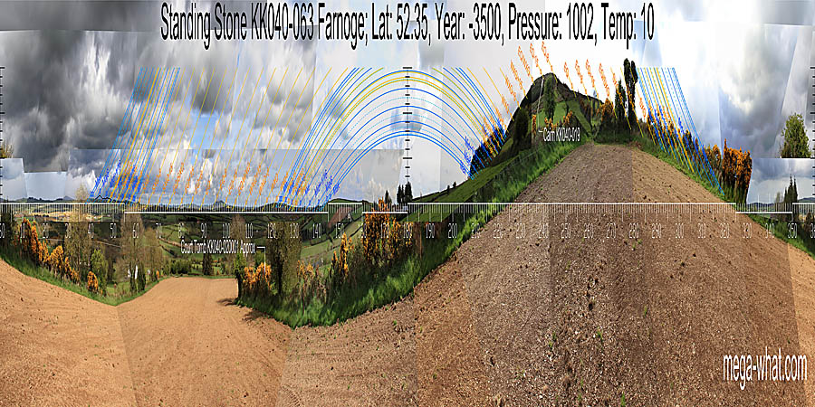 Panoramic view with luni-solar trajectories from Farnoge Standing Stone, Kilkenny, Ireland.