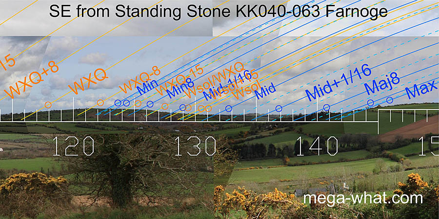 SE from Farnoge Standing Stone, Kilkenny, Ireland.