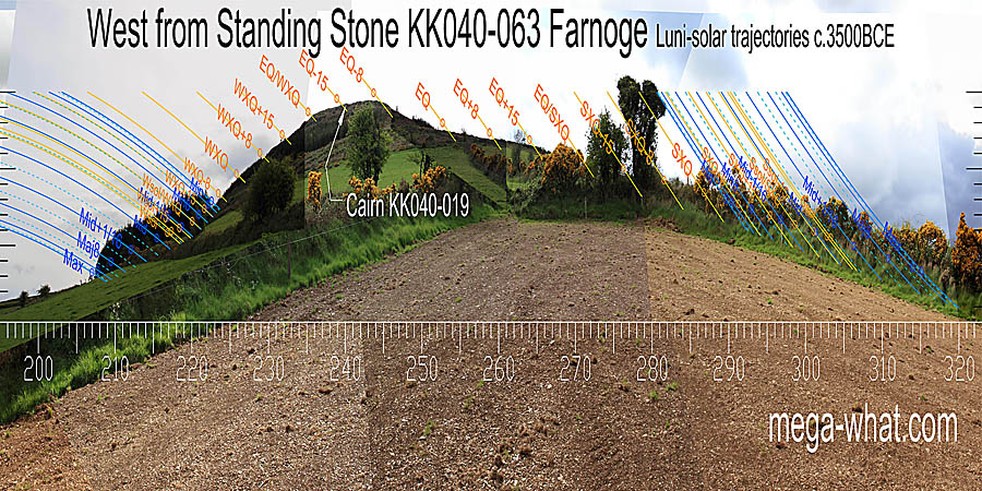 The hilltop is a half-month before spring equinox and the equinox is at the basal step. West centred view with luni-solar trajectories c.3500BCE from Farnoge Standing Stone, Kilkenny, Ireland.