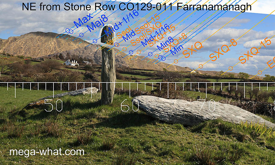 NE axial view from Farranamanagh Stone Row