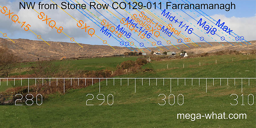 NW from Farranamanagh Stone Row, Cork, Ireland.