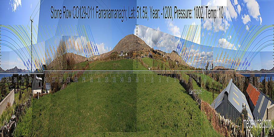 North is roughly indicated by the looming bulk of a nearby hill called Seefin. South is exactly on the distant Knockaphuca hilltop. North centred panoramic view with luni-solar trajectories c.1200BCE from Farranamanagh Stone Row, Cork, Ireland.