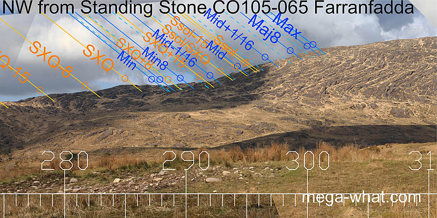 NW from Farranfadda Standing Stone, Cork, Ireland.