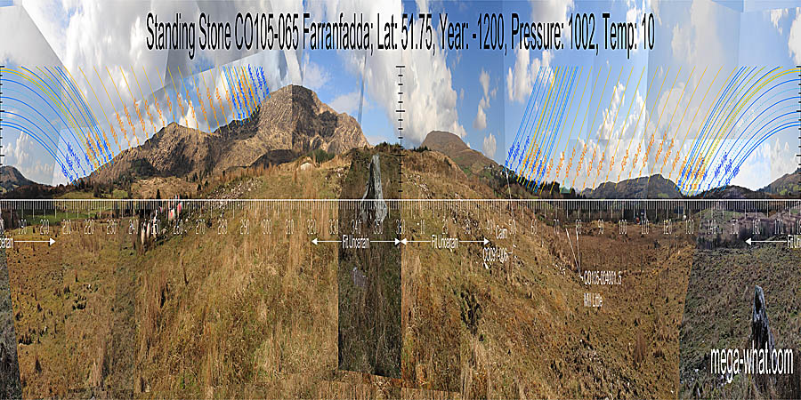 North is on a rise within a dip. South is on the left side of a hilltop. North centred panoramic view with luni-solar trajectories c.1200BCE from Farranfadda Standing Stone, Cork, Ireland.