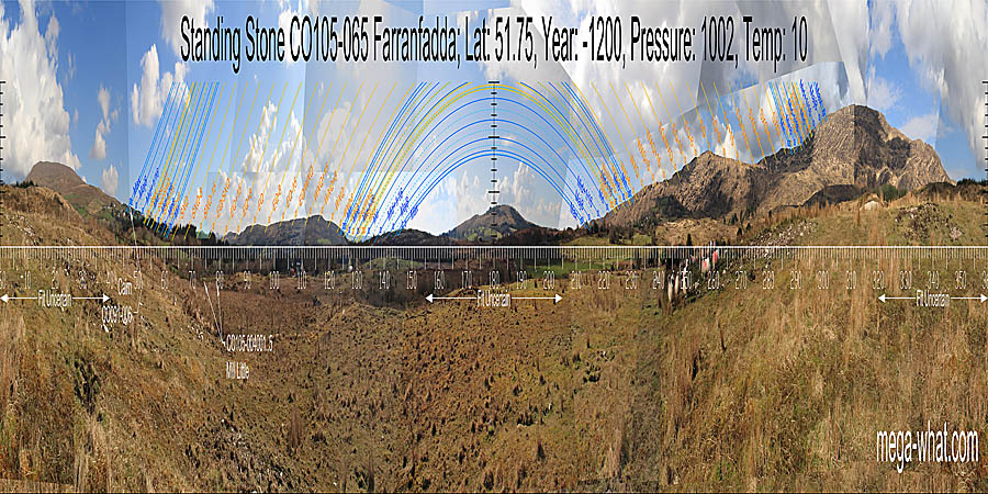 Panoramic view with luni-solar trajectories from Farranfadda Standing Stone, Cork, Ireland.
