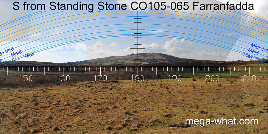 View S from Farranfadda Standing Stone