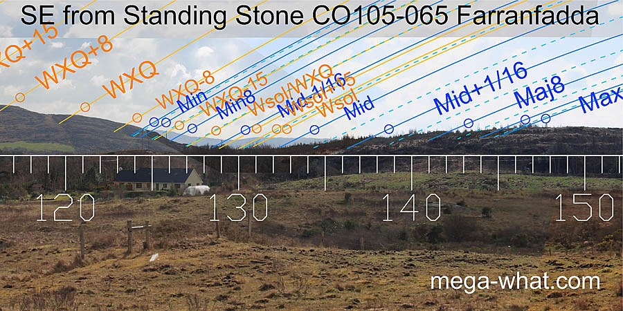 SE from Farranfadda Standing Stone, Cork, Ireland.