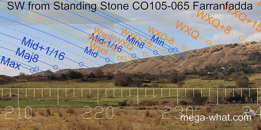 SW from Farranfadda Standing Stone, Cork, Ireland.