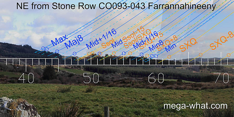 NE from Farrannahineeny Stone Row, Cork, Ireland.