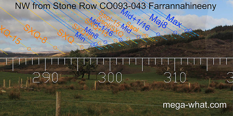 NW from Farrannahineeny Stone Row, Cork, Ireland.