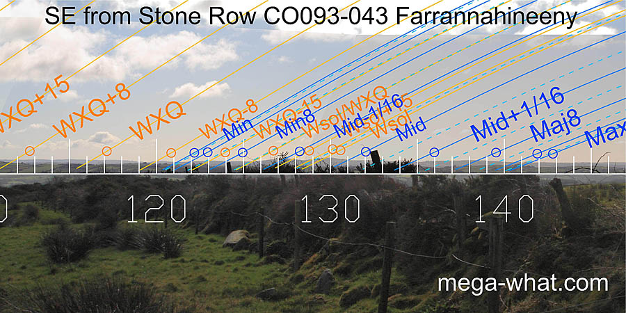 SE from Farrannahineeny Stone Row, Cork, Ireland.