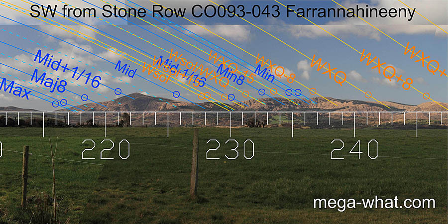 SW from Farrannahineeny Stone Row, Cork, Ireland.