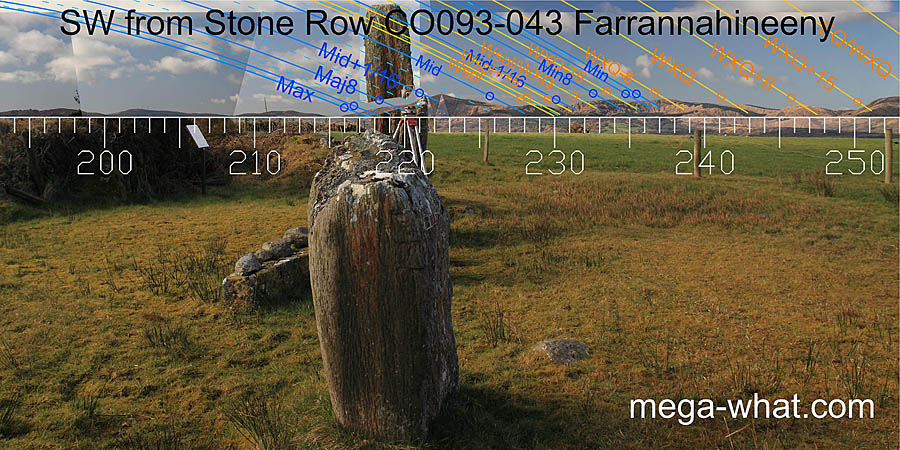 Axially SW from Farrannahineeny Stone Row, Cork, Ireland.