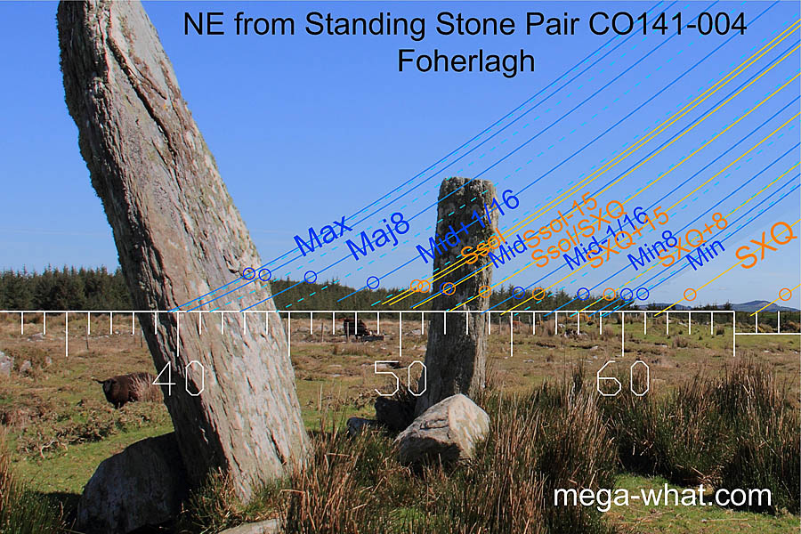 NE axial view from Foherlagh Pair NE Stone