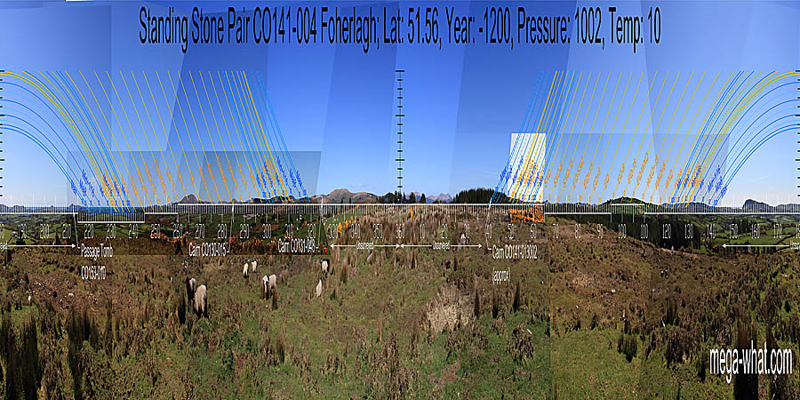 North seems to be in a dip in a run of distant hills over the end of the local ridge. South is in a dip. On a ridge, just left of the sea and over a bend in the Ilen estuary. North centred panoramic view with luni-solar trajectories c.1200BCE from Foherlagh Standing Stone Pair, Cork, Ireland.