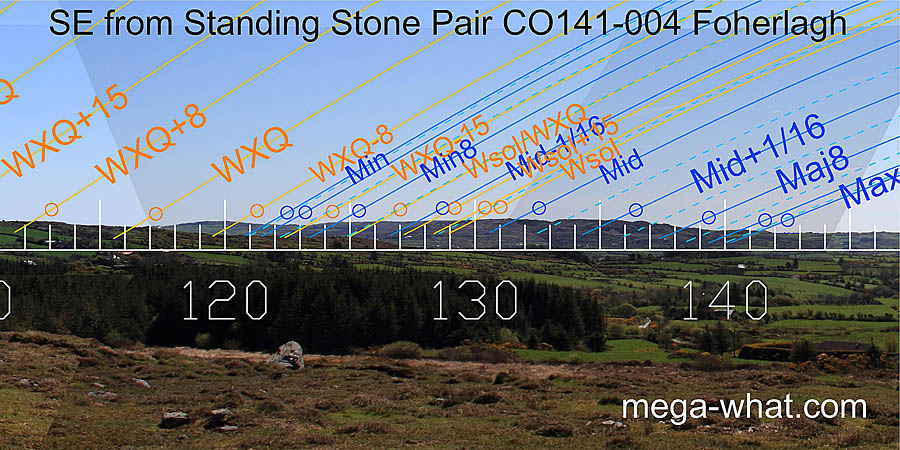 SE from Foherlagh Standing Stone Pair, Cork, Ireland.