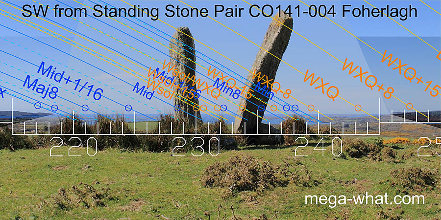 SW axial view from Foherlagh Pair NE Stone
