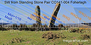 SW axial view from Foherlagh Pair NE Stone