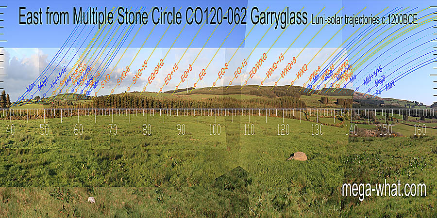 Winter and summer cross-quarters are on a hilltop and in a dip. Equinox / cross-quarter midpoints are on hilltops, more or less. East centred view with luni-solar trajectories c.1200BCE from Garryglass Multiple Stone Circle, Cork, Ireland.