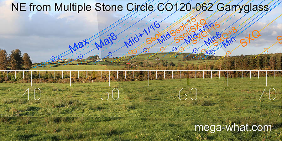NE from Garryglass Multiple Stone Circle, Cork, Ireland.