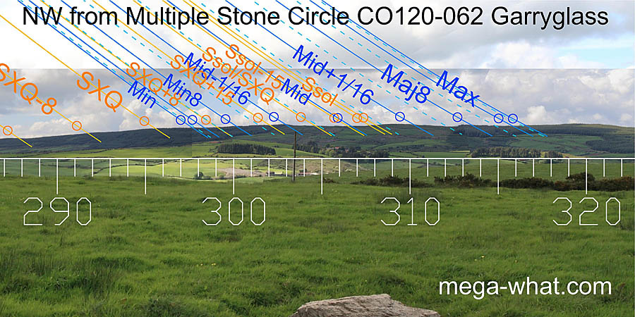 NW from Garryglass Multiple Stone Circle, Cork, Ireland.
