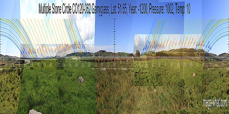 South is at a break in a hilltop, on the left side of a wide dip. North is in a saddle of a ridge. North centred panoramic view with luni-solar trajectories c.1200BCE from Garryglass Stone Circle, Cork, Ireland.
