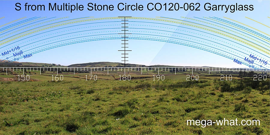 View S from Garryglass Stone Circle