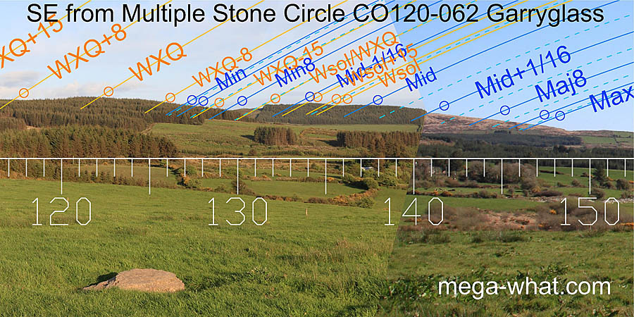 SE from Garryglass Multiple Stone Circle, Cork, Ireland.